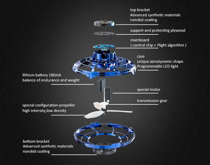 Flynova Flying Spinner - No weak points